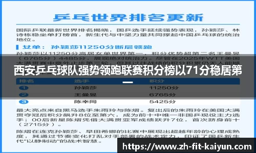 西安乒乓球队强势领跑联赛积分榜以71分稳居第一