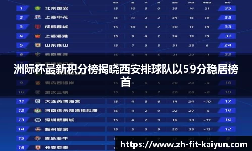 洲际杯最新积分榜揭晓西安排球队以59分稳居榜首