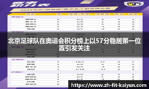 北京足球队在奥运会积分榜上以57分稳居第一位置引发关注