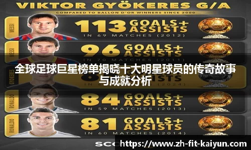 全球足球巨星榜单揭晓十大明星球员的传奇故事与成就分析